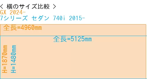 #GX 2024- + 7シリーズ セダン 740i 2015-
